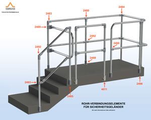 Rohrverbinder-System 40 mm (Geländersystem)